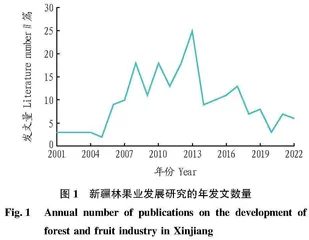 乡村振兴背景下新疆林果业发展研究进展的可视化分析