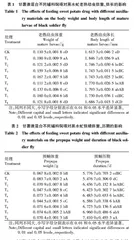 甘薯渣与不同辅料混配对黑水虻生长发育的影响