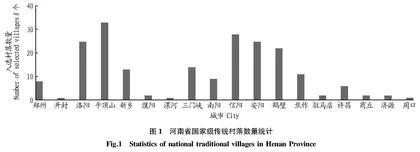 国家级传统村落空间分异及影响因素研究
