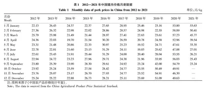 我国猪肉价格波动特征及调控对策研究