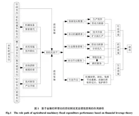 农机财政支出绩效分析