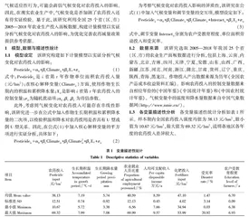 气候变化对农药投入的影响