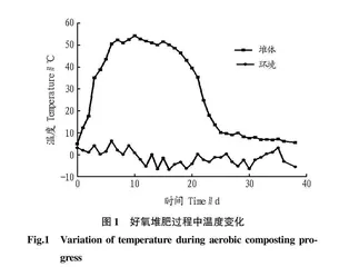 低温环境下野外自然好氧堆肥理化特征及微生物群落结构变化