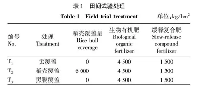 覆盖模式对冬作马铃薯根层土壤剖面硝态氮分布特征的影响