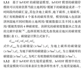 基于InVEST模型的新济洲国家湿地公园生态系统服务动态变化研究