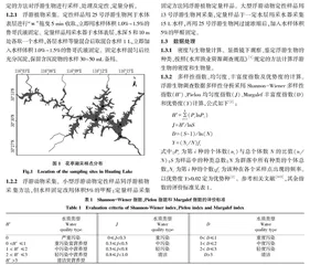安徽花亭湖浮游生物调查及水质分析
