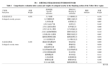 基于灰色关联模型的沿黄区域山东段生态安全综合评价及时空演化