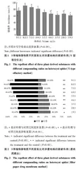 3种植物源物质复配对异囊地蛛的驱避作用