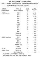 京津冀地区地理标志农产品品牌建设研究