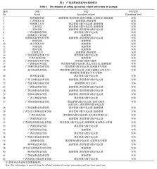 共生融合视角下旅游类专业服务乡村振兴战略的策略研究