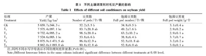 不同土壤调理剂对滨海盐碱土毛豆产量及品质的影响