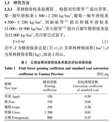 云南省果林修剪枝条资源评估及生物质能潜力分析