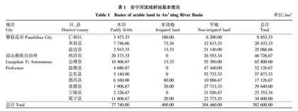 安宁河流域垦造水田潜力分析与关键技术探索