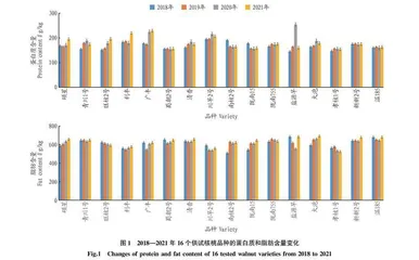 16个国内核桃品种主要营养成分特性研究