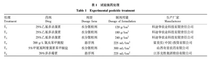 25%乙基多杀菌素水分散粒剂对玉米草地贪夜蛾田间防治效果