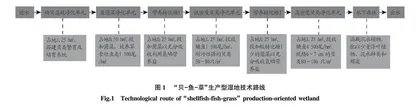 贝-鱼-草生产型湿地沉积物中细菌群落结构特征分析
