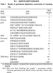 盐城市农业数字化转型现状·问题与发展建议