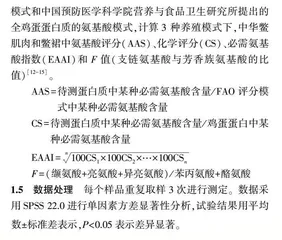 养殖模式对中华鳖氨基酸价值的影响