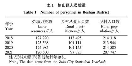 淄博市博山区特色农产品网络营销策略研究