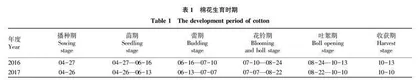 痕量灌溉对棉花根系活力•生物量累积与供水关系的影响