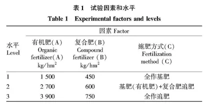 甘薯新品种“龙薯35号”施肥技术研究