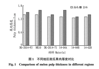 生态因子对薄皮甜瓜主要性状的影响
