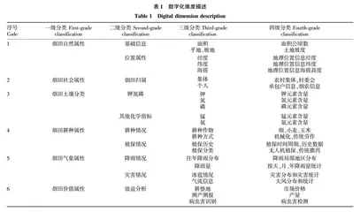基于数字孪生的烟田管理系统