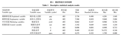 农村人力资本对城乡收入差距的影响研究