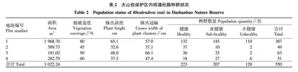 云南大山包黑颈鹤国家级自然保护区昭通杜鹃种群状况初步调查