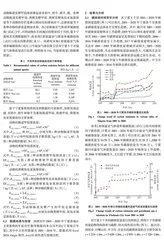 宁夏市域尺度下畜牧业碳排放时空演变及驱动因子研究