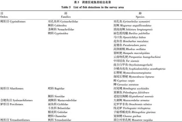 南腊河与昆磨高速交汇河段水生生物资源调查与分析