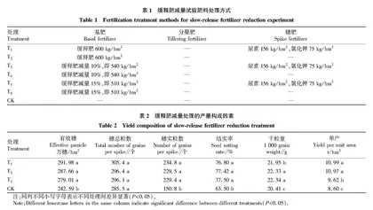 不同施肥量和施肥方式对甬优7872产量和稻米品质的影响