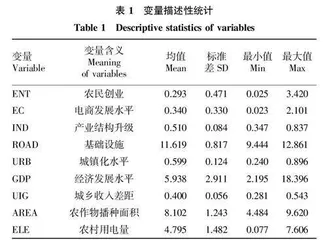 我国电商发展对农民创业的影响研究