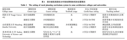 乡村振兴背景下建筑类院校乡村规划课程体系改革研究