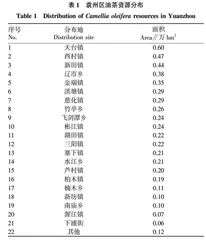 油茶资源现状及其多元利用模式探索