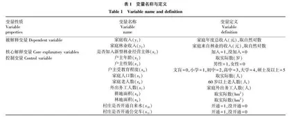 农户参与新型林业经营主体的收入效应研究