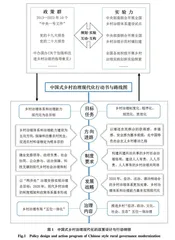 中国式乡村治理现代化的逻辑规划与路径体系