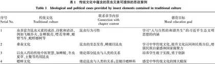践行课程思政融入普通昆虫学教学
