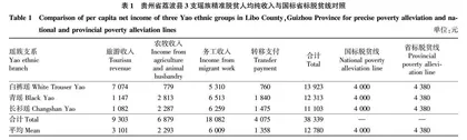 贵州荔波瑶族地区脱贫攻坚成效与巩固策略探析