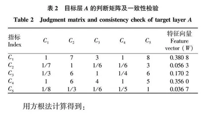 基于层次分析法的124份樱花种质资源观赏性评价