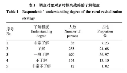农业职业本科大学生服务乡村振兴的三重逻辑