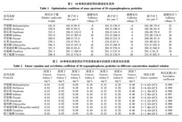 QuEChERS结合三重四极杆气质联用仪测定芒果中10种有机磷农药残留