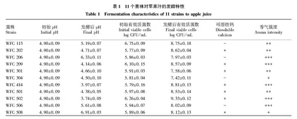苹果汁发酵用乳酸菌WFC 414和WFC502的筛选·鉴定与评价