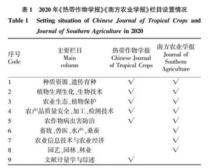 生态位理论视域下中国热带农业科技期刊办刊现状及生态化发展策略