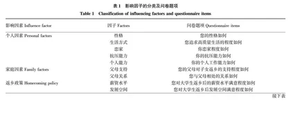 农村大学生返乡意愿影响因素及提升路径研究 