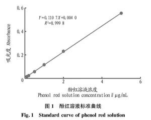 不同产地半夏主要药理作用分析