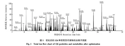 气相色谱-串联质谱法快速定量测定蔬果及食用菌中126种农药及代谢物残留量