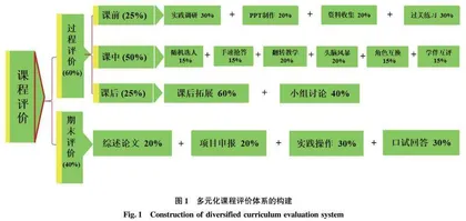 乡村振兴战略背景下创新创业教育融入高校人才培养中的政策建议