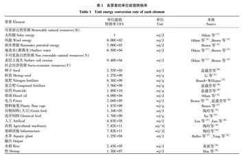 基于能值分析的湖北省稻虾综合种养环境影响空间差异研究