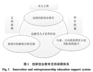 新农科背景下植物生产类专业新型人才培养体系改革研究